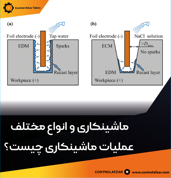 عملیات ماشینکاری EDM / ECM