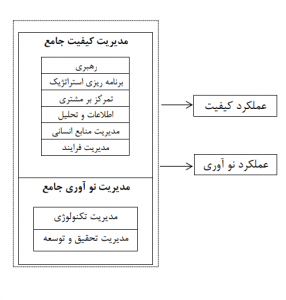 R&D و TQM چیست و چه نقشی در توسعه سازمان ها دارند؟ | شرکت کنترل افزار تبریز