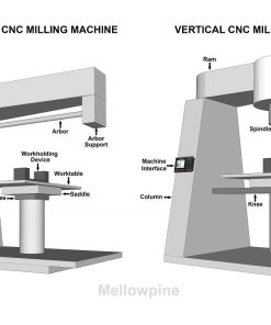 لوازم یدکی فرز cnc