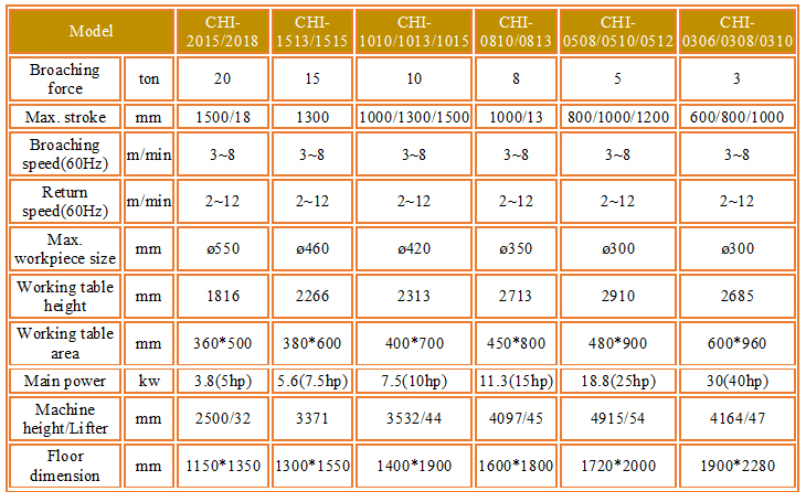 دستگاه بروچینگ AXISCO مدل CHI