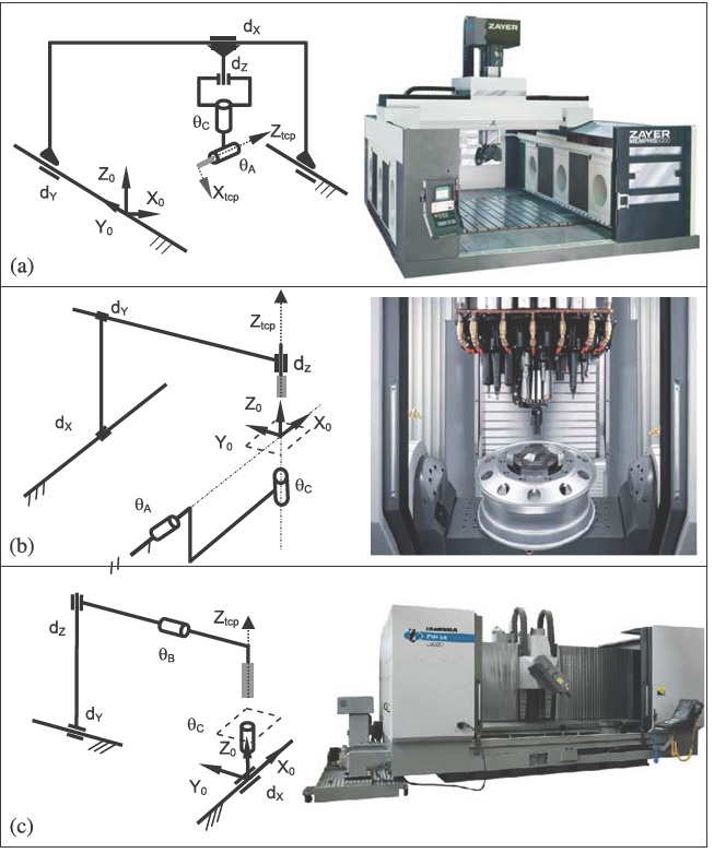 نقش تست جئومتریک در صنعت ماشین‌سازی CNC