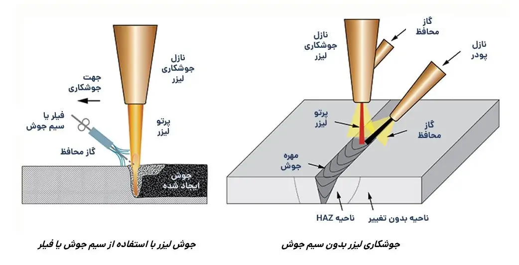 کاربرد دستگاه جوش لیزر