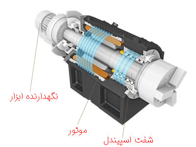 راه اندازی صحیح اسپیندل موتور